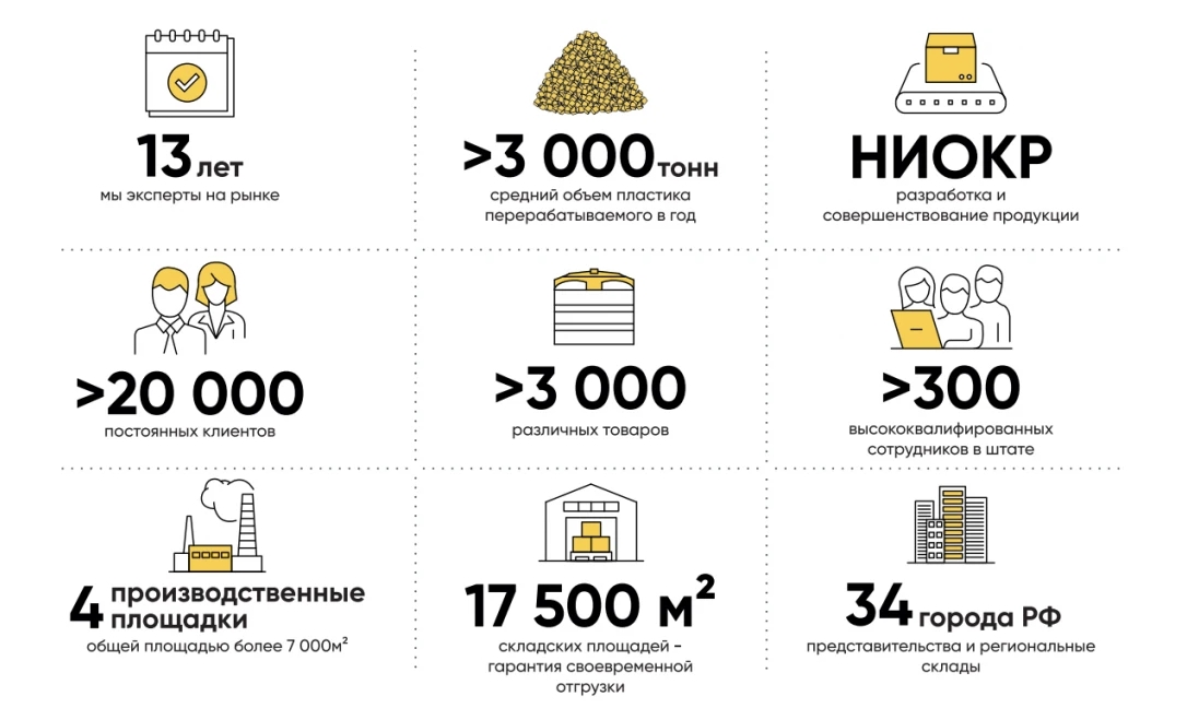 Преимущества компании ЭкоПром производящей септики Росток